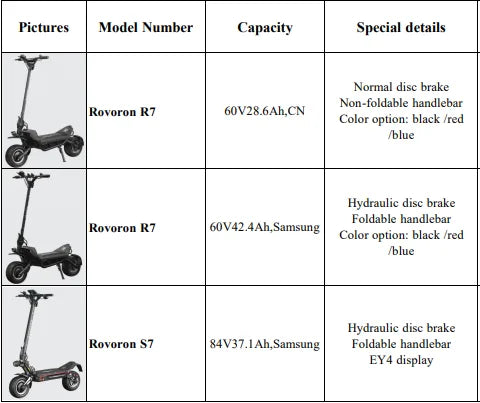 ROVORON R7 PRO - 60V 42Ah Samsung - Noir