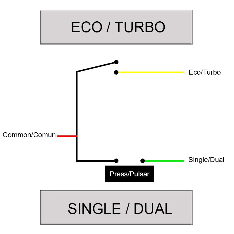 Panneau ECO TURBO SINGLE DUAL - 1,5m - connecteur SM