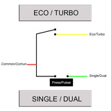 Panneau ECO TURBO SINGLE DUAL - 1,5m - connecteur SM