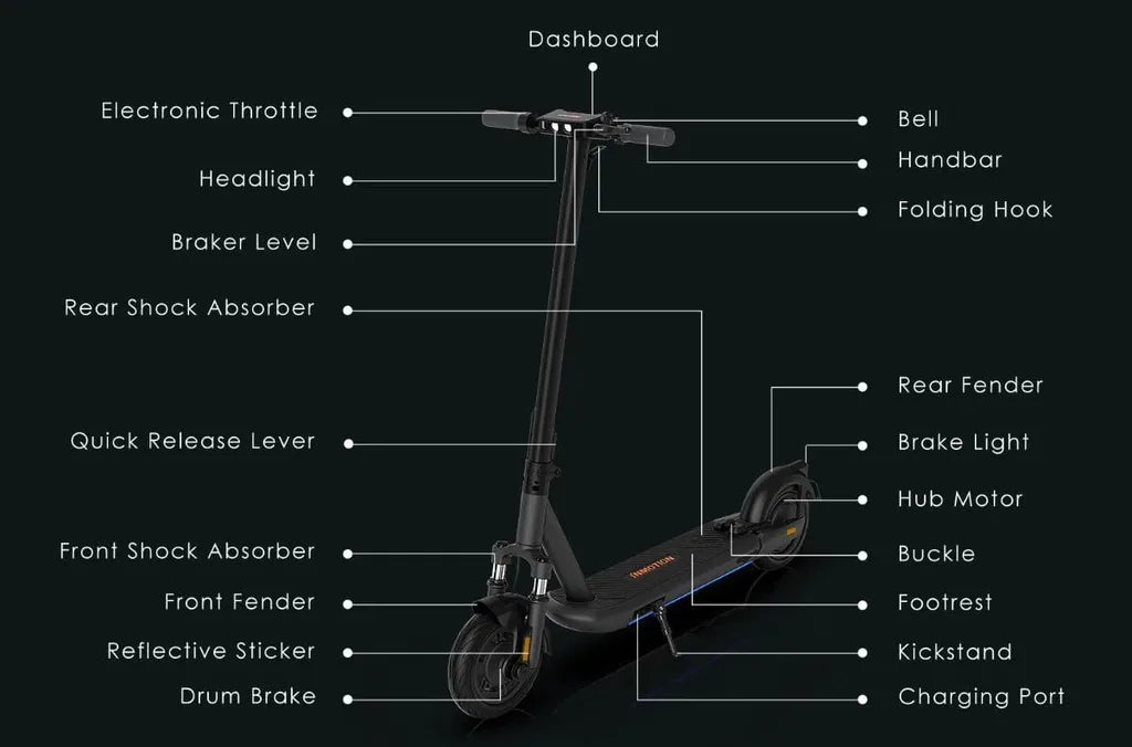 InMotion S1F v2025 avec clignotants